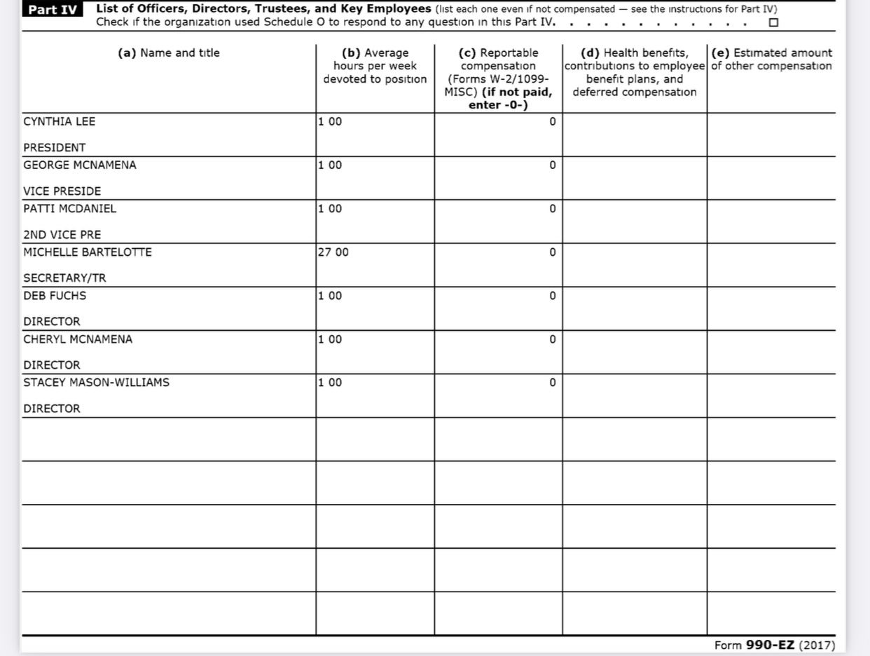 Boonville Chamber IRS 990 Board of Directors list 2017
