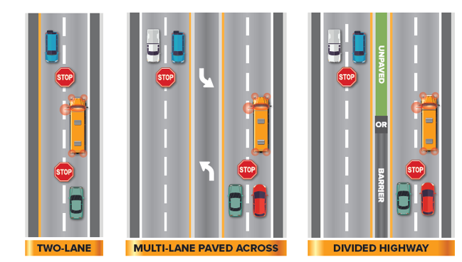 Bus Crossing Safety Chart