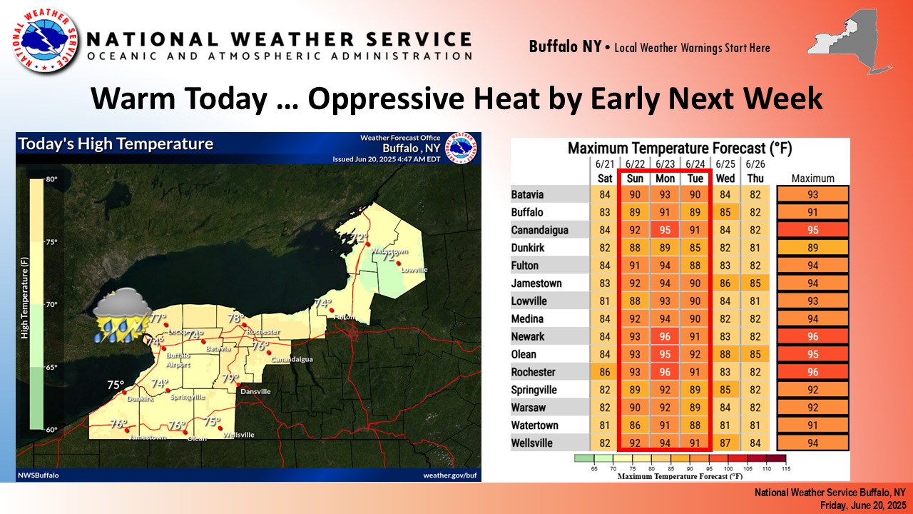 NWS Heat Wave June 2025 North Country
