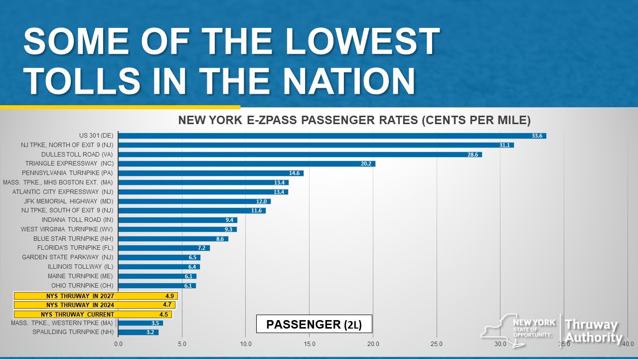 NYS Thruway Nation Toll Chart