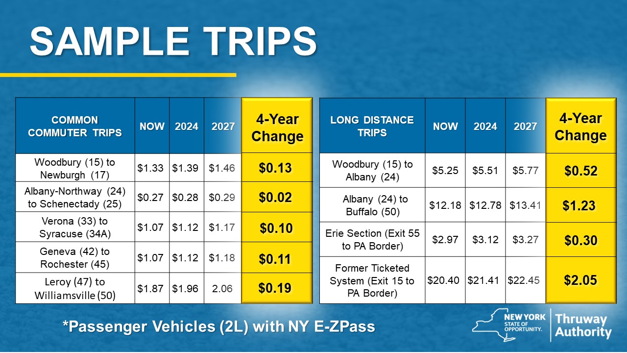 NYS Thruway Toll Hike Chart 2023